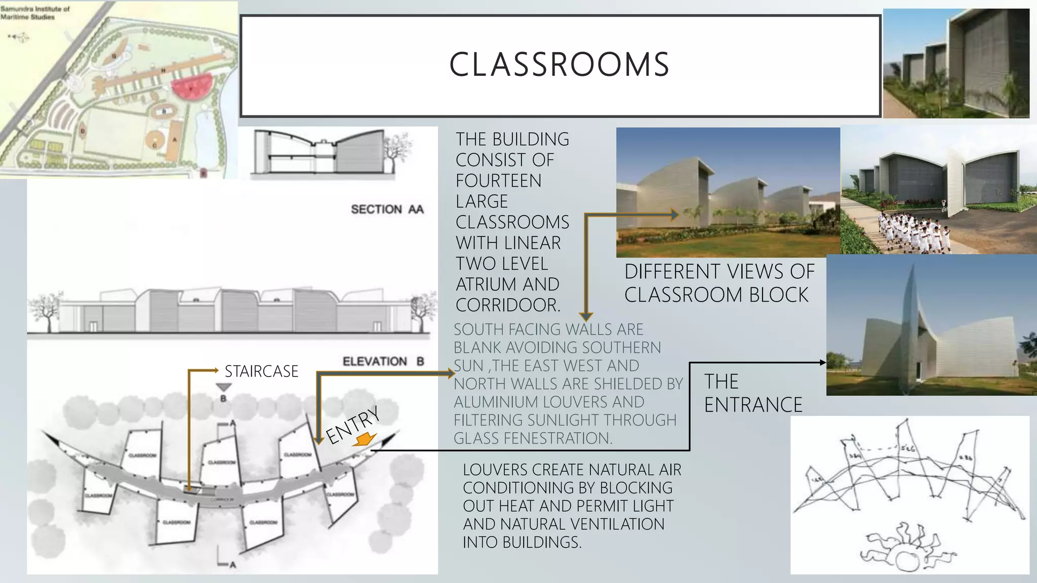 CLASSROOMS
DIFFERENT VIEWS OF
CLASSROOM BLOCK
THE
ENTRANCE
THE BUILDING
CONSIST OF
FOURTEEN
LARGE
CLASSROOMS
WITH LINEAR
TWO LEVEL
ATRIUM AND
CORRIDOOR.
SOUTH FACING WALLS ARE
BLANK AVOIDING SOUTHERN
SUN ,THE EAST WEST AND
NORTH WALLS ARE SHIELDED BY
ALUMINIUM LOUVERS AND
FILTERING SUNLIGHT THROUGH
GLASS FENESTRATION.
STAIRCASE
LOUVERS CREATE NATURAL AIR
CONDITIONING BY BLOCKING
OUT HEAT AND PERMIT LIGHT
AND NATURAL VENTILATION
INTO BUILDINGS.
 