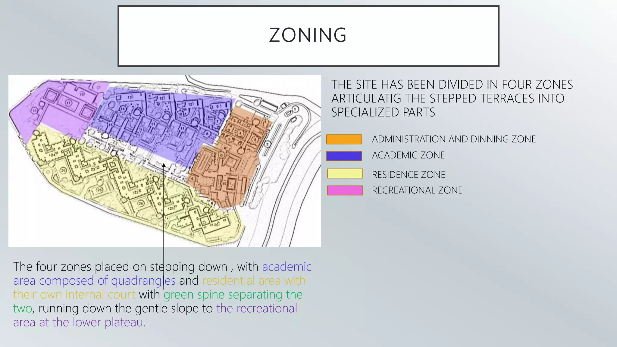 ZONING
THE SITE HAS BEEN DIVIDED IN FOUR ZONES
ARTICULATIG THE STEPPED TERRACES INTO
SPECIALIZED PARTS
ADMINISTRATION AND DINNING ZONE
ACADEMIC ZONE
RECREATIONAL ZONE
RESIDENCE ZONE
The four zones placed on stepping down , with academic
area composed of quadrangles and residential area with
their own internal court with green spine separating the
two, running down the gentle slope to the recreational
area at the lower plateau.
 