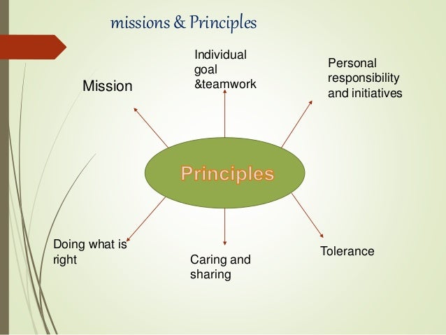 Star questions picture