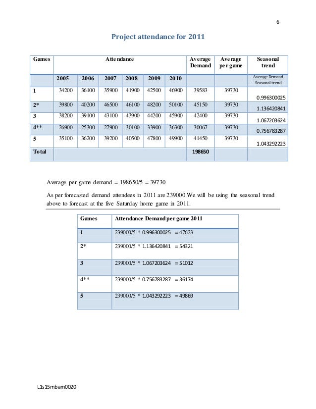 southwestern university football game attendance forecasting problem Op case analysis- swu by for projecting in this case where attendance for southwestern university will actually forecasting attendance at swu football games. southwestern university football game attendance forecasting problem Op case analysis- swu by for projecting in this case where attendance for southwestern university will actually forecasting attendance at swu football games.