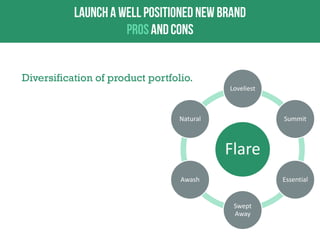 Diversification of product portfolio.
Loveliest

Natural

Summit

Flare
Awash

Essential

Swept
Away

 