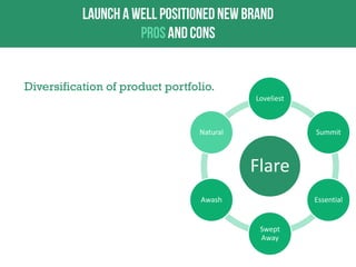 Diversification of product portfolio.
Loveliest

Natural

Summit

Flare
Awash

Essential

Swept
Away

 