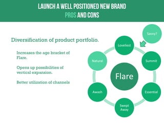 Savvy?

Diversification of product portfolio.
Loveliest

Increases the age bracket of
Flare.

Natural

Opens up possibilities of
vertical expansion.

Summit

Flare

Better utilization of channels
Awash

Essential

Swept
Away

 