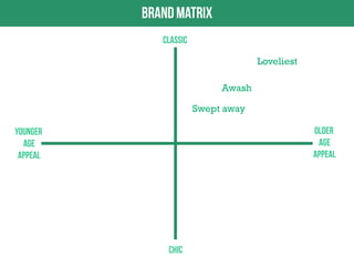 Loveliest

Awash
Swept away

 