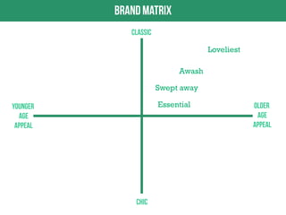 Loveliest

Awash
Swept away
Essential

 