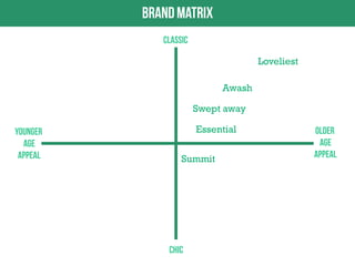 Loveliest

Awash
Swept away
Essential
Summit

 