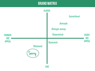 Loveliest

Awash
Swept away
Essential
Summit
Natural

Savvy

 