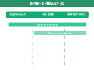 Natural, Essential
Swept away, Awash

 