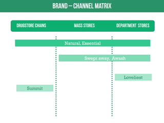 Natural, Essential
Swept away, Awash

Loveliest
Summit

 