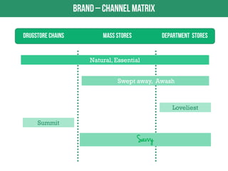 Natural, Essential
Swept away, Awash

Loveliest
Summit

Savvy

 