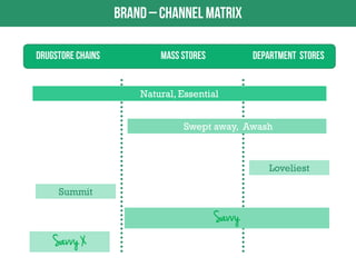 Natural, Essential
Swept away, Awash

Loveliest
Summit

Savvy
Savvy X

 