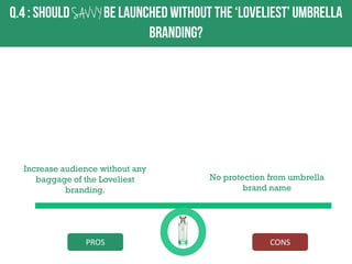 SAV V Y

Increase audience without any
baggage of the Loveliest
branding.

PROS

No protection from umbrella
brand name

CONS

 