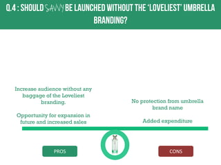 SAV V Y

Increase audience without any
baggage of the Loveliest
branding.
Opportunity for expansion in
future and increased sales

PROS

No protection from umbrella
brand name
Added expenditure

CONS

 