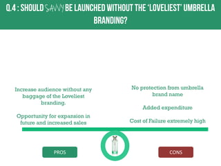 SAV V Y

Increase audience without any
baggage of the Loveliest
branding.
Opportunity for expansion in
future and increased sales

PROS

No protection from umbrella
brand name
Added expenditure
Cost of Failure extremely high

CONS

 