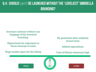 SAV V Y

Increase audience without any
baggage of the Loveliest
branding.
Opportunity for expansion in
future increase in sales
Huge market open for the taking

PROS

No protection from umbrella
brand name
Added expenditure
Cost of Failure extremely high

CONS

 