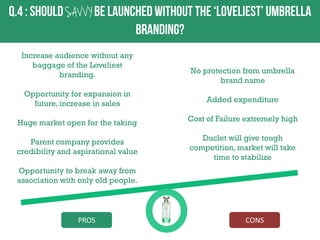 SAV V Y
Increase audience without any
baggage of the Loveliest
branding.

No protection from umbrella
brand name

Opportunity for expansion in
future, increase in sales

Added expenditure

Huge market open for the taking

Cost of Failure extremely high

Parent company provides
credibility and aspirational value

Duclet will give tough
competition, market will take
time to stabilize

Opportunity to break away from
association with only old people.

PROS

CONS

 