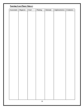 19
Nursing Care Plan:( 5days )
Assessment Diagnosis Goal Planning Rationale Implementation Evaluation
 