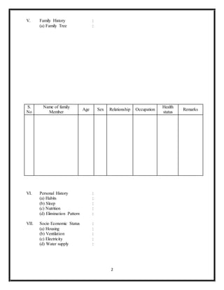 2
V. Family History :
(a) Family Tree :
S.
No
Name of family
Member
Age Sex Relationship Occupation
Health
status
Remarks
VI. Personal History :
(a) Habits :
(b) Sleep :
(c) Nutrition :
(d) Elimination Pattern :
VII. Socio Economic Status :
(a) Housing :
(b) Ventilation :
(c) Electricity :
(d) Water supply :
 