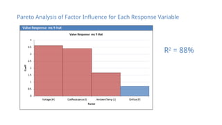 Pareto Analysis of Factor Influence for Each Response Variable
R2
= 88%
 