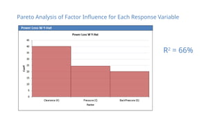 Pareto Analysis of Factor Influence for Each Response Variable
R2
= 66%
 