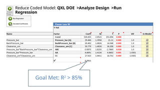 Reduce Coded Model: QXL DOE >Analyze Design >Run
Regression
Goal Met: R2
> 85%
 