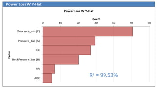 R2
= 99.53%
 