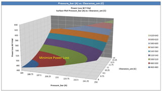 Minimize Power Loss
 