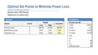 Optimal Set Points to Minimize Power Loss
 