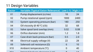 11 Design Variables
Factor Variable (Typical Eaton Relevance) Low (–1) High (+1)
X1 Pump displacement (cc/rev) 18 24
X2 Pump rotational speed (rpm) 1800 2400
X3 System operating pressure (bar) 180 250
X4 Oil viscosity @ 40 °C (cSt) 32 68
X5 Valve spool land overlap (mm) 0.02 0.08
X6 Orifice diameter (mm) 1.2 1.8
X7 Case drain back‑pressure (bar) 0.5 2.0
X8 Electrical supply voltage (V) 22 28
X9 Solenoid coil resistance (Ω) 6 10
X10 Ambient temperature (°C) 0 40
 