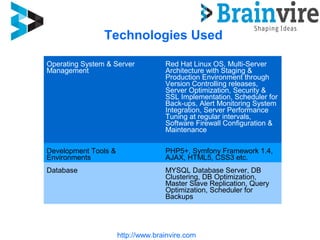 Technologies Used
http://www.brainvire.com
Operating System &
Server Management
Operating System & Server
Management
Red Hat Linux OS, Multi-Server
Architecture with Staging &
Production Environment through
Version Controlling releases,
Server Optimization, Security &
SSL Implementation, Scheduler for
Back-ups, Alert Monitoring System
Integration, Server Performance
Tuning at regular intervals,
Software Firewall Configuration &
Maintenance
Development Tools &
Environments
PHP5+, Symfony Framework 1.4,
AJAX, HTML5, CSS3 etc.
Database MYSQL Database Server, DB
Clustering, DB Optimization,
Master Slave Replication, Query
Optimization, Scheduler for
Backups
 