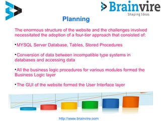 Planning
http://www.brainvire.com
The enormous structure of the website and the challenges involved
necessitated the adoption of a four-tier approach that consisted of:

MYSQL Server Database, Tables, Stored Procedures

Conversion of data between incompatible type systems in
databases and accessing data

All the business logic procedures for various modules formed the
Business Logic layer

The GUI of the website formed the User Interface layer
 