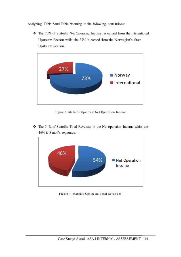 Case Study For Statoil Asa