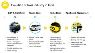 B&Y & Rickshaws Tourist taxis Radio taxis App based Aggregators
 Permit issued by
respective RTOs
 Fares / Fuel type /
driver qualifications are
regulated
 Point to point intra city
 Street pickups
 All India Tourist Taxis
permit
 Primarily introduced for
intercity services
 Highly fragmented
 Permit issued by
respective RTOs
 Fares / Fuel type /
driver qualifications are
regulated
 Multiple booking options
e.g. call center, app
 Tourists taxis permits
 Booking only thru App
 Fares / Fuel type /
driver qualifications are
not regulated
Evolution of taxis industry in India
 