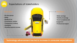 Chauffeurs
• Better earnings
• Stability of earnings
• Social acceptance and
engagement
• Professional respect
Consumers
• On time service
• Safety
• Quality of car
• Convenience, comfort
• Transparency in billing
• Availability
• Simplified payment process
Technology advancement has led to increase in consumer expectations
Expectations of stakeholders
 