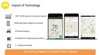 Impact of Technology
GPS / GPRS based cab tracking and dispatch
ETA based booking
Simplified and multiple payment options
E – billing and receipts
Mobile app based single touch booking
Tech is key enabler for growth of taxi industry
 