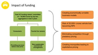 Impact of funding
Total VC funding raised / committed
of ~ 18,000 Crores by top two
aggregators in last 3 years
Consumers
Providing services
below cost price
Tourist Car owners
Non sustainable
commercial
arrangement
Creating economically unviable
business models
Risk of 20,000+ crores vehicle loan
becoming NPA
Eliminating competition through
predatory pricing
Creating monopolies leading to
exploitative pricing
 