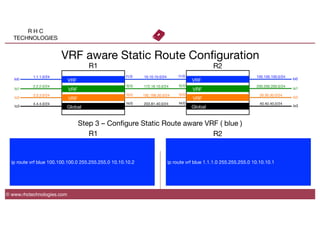 R H C
TECHNOLOGIES
© www.rhctechnologies.com
VRF aware Static Route Conﬁguration
VRF
VRF
VRF
Global
1.1.1.0/24
2.2.2.0/24
3.3.3.0/24
4.4.4.0/24
10.10.10.0/24
172.16.10.0/24
192.168.30.0/24
203.81.40.0/24
VRF
VRF
VRF
Global
100.100.100.0/24
200.200.200.0/24
30.30.30.0/24
40.40.40.0/24
f1/0
f2/0
f3/0
f4/0
f1/0
f2/0
f3/0
f4/0
lo0
lo1
lo2
lo3
lo0
lo1
lo2
lo3
R1
 R2
ip route vrf blue 100.100.100.0 255.255.255.0 10.10.10.2
 ip route vrf blue 1.1.1.0 255.255.255.0 10.10.10.1
Step 3 – Conﬁgure Static Route aware VRF ( blue )
R1
 R2
 