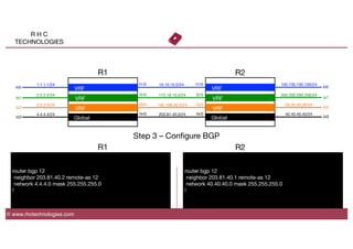 R H C
TECHNOLOGIES
© www.rhctechnologies.com
VRF
VRF
VRF
Global
1.1.1.1/24
2.2.2.2/24
3.3.3.3/24
4.4.4.4/24
10.10.10.0/24
172.16.10.0/24
192.168.30.0/24
203.81.40.0/24
VRF
VRF
VRF
Global
100.100.100.100/24
200.200.200.200/24
30.30.30.30/24
40.40.40.40/24
lo0
lo1
lo2
lo3
lo0
lo1
lo2
lo3
R1
 R2
router bgp 12
neighbor 203.81.40.2 remote-as 12
network 4.4.4.0 mask 255.255.255.0
!
router bgp 12
neighbor 203.81.40.1 remote-as 12
network 40.40.40.0 mask 255.255.255.0
!
Step 3 – Conﬁgure BGP
R1
 R2
f1/0
f2/0
f3/0
f4/0
f1/0
f2/0
f3/0
f4/0
 