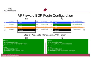 R H C
TECHNOLOGIES
© www.rhctechnologies.com
VRF aware BGP Route Conﬁguration
VRF
VRF
VRF
Global
1.1.1.1/24
2.2.2.2/24
3.3.3.3/24
4.4.4.4/24
10.10.10.0/24
172.16.10.0/24
192.168.30.0/24
203.81.40.0/24
VRF
VRF
VRF
Global
100.100.100.100/24
200.200.200.200/24
30.30.30.30/24
40.40.40.40/24
lo0
lo1
lo2
lo3
lo0
lo1
lo2
lo3
R1
 R2
int f2/0
ip vrf forwarding green
ip address 172.16.10.1 255.255.255.0
!
int lo1
ip vrf forwarding green
ip address 2.2.2.2 255.255.255.0
!
int f2/0
ip vrf forwarding green
ip address 172.16.10.2 255.255.255.0
!
int lo1
ip vrf forwarding green
ip address 200.200.200.200 255.255.255.0
!
Step 2 - Associate Interfaces into VRF ( green )
R1
 R2
f1/0
f2/0
f3/0
f4/0
f1/0
f2/0
f3/0
f4/0
 
