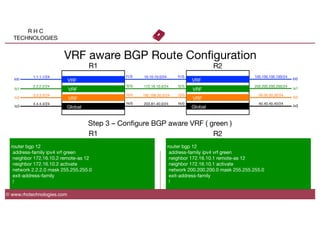 R H C
TECHNOLOGIES
© www.rhctechnologies.com
VRF aware BGP Route Conﬁguration
VRF
VRF
VRF
Global
1.1.1.1/24
2.2.2.2/24
3.3.3.3/24
4.4.4.4/24
10.10.10.0/24
172.16.10.0/24
192.168.30.0/24
203.81.40.0/24
VRF
VRF
VRF
Global
100.100.100.100/24
200.200.200.200/24
30.30.30.30/24
40.40.40.40/24
lo0
lo1
lo2
lo3
lo0
lo1
lo2
lo3
R1
 R2
router bgp 12
address-family ipv4 vrf green
neighbor 172.16.10.2 remote-as 12
neighbor 172.16.10.2 activate
network 2.2.2.0 mask 255.255.255.0
exit-address-family
!
router bgp 12
address-family ipv4 vrf green
neighbor 172.16.10.1 remote-as 12
neighbor 172.16.10.1 activate
network 200.200.200.0 mask 255.255.255.0
exit-address-family
!
Step 3 – Conﬁgure BGP aware VRF ( green )
R1
 R2
f1/0
f2/0
f3/0
f4/0
f1/0
f2/0
f3/0
f4/0
 