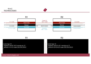 R H C
TECHNOLOGIES
© www.rhctechnologies.com
Global
4.4.4.4/24
 203.81.40.0/24
Global
40.40.40.40/24
f1/0
 f1/0
lo0
 lo0
R1
 R2
router bgp 12
neighbor 203.81.40.2 remote-as 12
network 4.4.4.0 mask 255.255.255.0
!
router bgp 12
neighbor 203.81.40.1 remote-as 12
network 40.40.40.0 mask 255.255.255.0
!
R1
 R2
Tunnel 12
150.1.1.0/24
lo1
lo1
 RHCYGN
 RHCYGN
RHCSG
RHCSG
 lo2
lo2
Tunnel 85
200.1.1.0/24
1.1.1.1/24
 2.2.2.2/24
11.11.11.11/24
 22.22.22.22/24
 