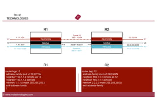 R H C
TECHNOLOGIES
© www.rhctechnologies.com
Global
4.4.4.4/24
 203.81.40.0/24
Global
40.40.40.40/24
f1/0
 f1/0
lo0
 lo0
R1
 R2
router bgp 12
address-family ipv4 vrf RHCYGN
neighbor 150.1.1.2 remote-as 12
neighbor 150.1.1.2 activate
network 1.1.1.0 mask 255.255.255.0
exit-address-family
!
router bgp 12
address-family ipv4 vrf RHCYGN
neighbor 150.1.1.1 remote-as 12
neighbor 150.1.1.1 activate
network 2.2.2.0 mask 255.255.255.0
exit-address-family
!
R1
 R2
Tunnel 12
150.1.1.0/24
lo1
lo1
 RHCYGN
 RHCYGN
RHCSG
RHCSG
 lo2
lo2
Tunnel 85
200.1.1.0/24
1.1.1.1/24
 2.2.2.2/24
11.11.11.11/24
 22.22.22.22/24
 