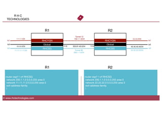 R H C
TECHNOLOGIES
© www.rhctechnologies.com
Global
4.4.4.4/24
 203.81.40.0/24
Global
40.40.40.40/24
f1/0
 f1/0
lo0
 lo0
R1
 R2
router ospf 1 vrf RHCSG
network 200.1.1.0 0.0.0.255 area 0
network 11.11.11.0 0.0.0.255 area 0
exit-address-family
!
router ospf 1 vrf RHCSG
network 200.1.1.0 0.0.0.255 area 0
network 22.22.22.0 0.0.0.255 area 0
exit-address-family
!
R1
 R2
Tunnel 12
150.1.1.0/24
lo1
lo1
 RHCYGN
 RHCYGN
RHCSG
RHCSG
 lo2
lo2
Tunnel 85
200.1.1.0/24
1.1.1.1/24
 2.2.2.2/24
11.11.11.11/24
 22.22.22.22/24
 