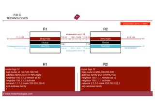 R H C
TECHNOLOGIES
© www.rhctechnologies.com
Global
 Global
f1/0
 F1/0
R1
 R2
router bgp 12
bgp router-id 100.100.100.100
address-family ipv4 vrf RHCYGN
neighbor 150.1.1.2 remote-as 12
neighbor 150.1.1.2 activate
network 1.1.1.0 mask 255.255.255.0
exit-address-family
!
router bgp 12
bgp router-id 200.200.200.200
address-family ipv4 vrf RHCYGN
neighbor 150.1.1.1 remote-as 12
neighbor 150.1.1.1 activate
network 2.2.2.0 mask 255.255.255.0
exit-address-family
!
R1
 R2

150.1.1.0/24
lo1
lo1
 RHCYGN
 RHCYGN
RHCSG
RHCSG
 lo2
lo2
200.1.1.0/24
1.1.1.1/24
 2.2.2.2/24
11.11.11.11/24
 22.22.22.22/24
F1/0.10
 F1/0.10
f1/0.20
 F1/0.20
encapsulation dot1Q 10
encapsulation dot1Q 20
encapsulation dot1Q <1-4094>
 
