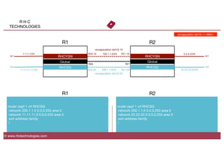 R H C
TECHNOLOGIES
© www.rhctechnologies.com
Global
 Global
f3/0
 f3/1
R1
 R2
router ospf 1 vrf RHCSG
network 200.1.1.0 0.0.0.255 area 0
network 11.11.11.0 0.0.0.255 area 0
exit-address-family
!
router ospf 1 vrf RHCSG
network 200.1.1.0 0.0.0.255 area 0
network 22.22.22.0 0.0.0.255 area 0
exit-address-family
!
R1
 R2

150.1.1.0/24
lo1
lo1
 RHCYGN
 RHCYGN
RHCSG
RHCSG
 lo2
lo2
200.1.1.0/24
1.1.1.1/24
 2.2.2.2/24
11.11.11.11/24
 22.22.22.22/24
f3/0.10
 f3/1.10
f3/0.20
 f3/1.20
encapsulation dot1Q 10
encapsulation dot1Q 20
encapsulation dot1Q <1-4094>
 