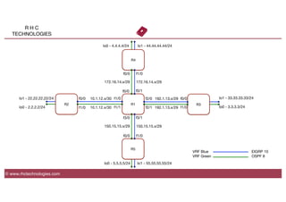 R H C
TECHNOLOGIES
R2
© www.rhctechnologies.com
R3
R1
R4
R5
VRF Blue
VRF Green
EIGRP 10
OSPF 8
10.1.12.x/30
10.1.12.x/30
192.1.13.x/29
192.1.13.x/29
172.16.14.x/29
172.16.14.x/29
150.15.15.x/29
150.15.15.x/29
lo0 - 4.4.4.4/24
 lo1 - 44.44.44.44/24
lo0 - 5.5.5.5/24
 lo1 - 55.55.55.55/24
lo1 - 22.22.22.22/24
lo0 - 2.2.2.2/24
lo1 - 33.33.33.33/24
lo0 - 3.3.3.3/24
f0/0
 f0/1
f1/0
f1/1
f2/0
f2/1
f3/0
 f3/1
f0/0
 f1/0
f0/0
 f1/0
f0/0
f1/0
f1/0
f0/0
 
