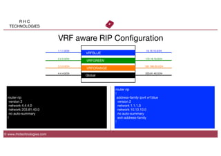 R H C
TECHNOLOGIES
© www.rhctechnologies.com
VRF aware RIP Conﬁguration
VRFBLUE
VRFGREEN
VRFORANGE
Global
1.1.1.0/24
2.2.2.0/24
3.3.3.0/24
4.4.4.0/24
10.10.10.0/24
172.16.10.0/24
192.168.30.0/24
203.81.40.0/24
router rip
version 2
network 4.4.4.0
network 203.81.40.0
no auto-summary
!
router rip
!
address-family ipv4 vrf blue
version 2
network 1.1.1.0
network 10.10.10.0
no auto-summary
exit-address-family
!

 
