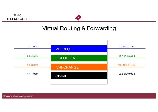 VRF lab workbook