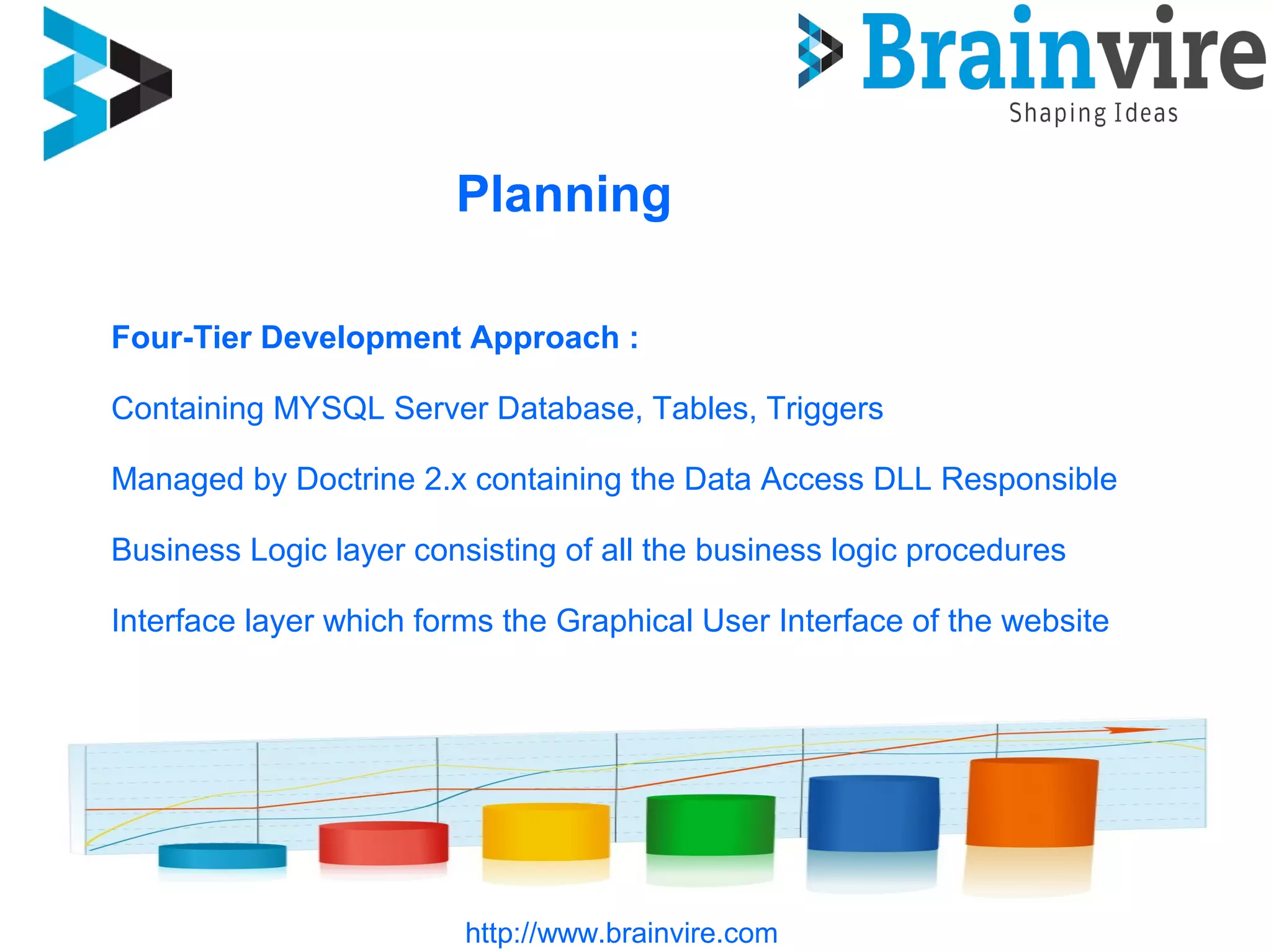 Planning
Four-Tier Development Approach :
Containing MYSQL Server Database, Tables, Triggers
Managed by Doctrine 2.x containing the Data Access DLL Responsible
Business Logic layer consisting of all the business logic procedures
Interface layer which forms the Graphical User Interface of the website
http://www.brainvire.com
 