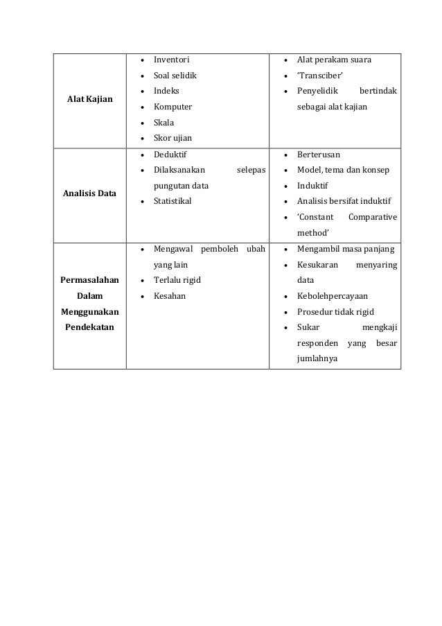 Contoh Soalan Temubual Mendalam - Contoh Ici